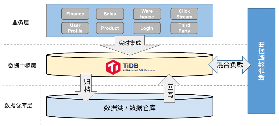 TiDB 在实时风控中的应用.png
